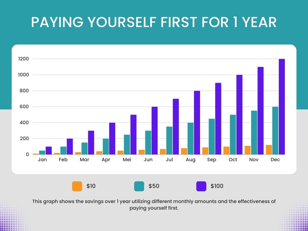 Pay yourself 1
