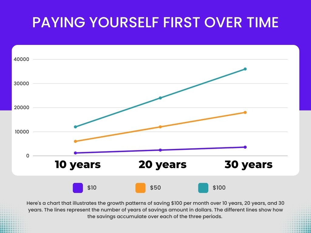 Pay yourself 2